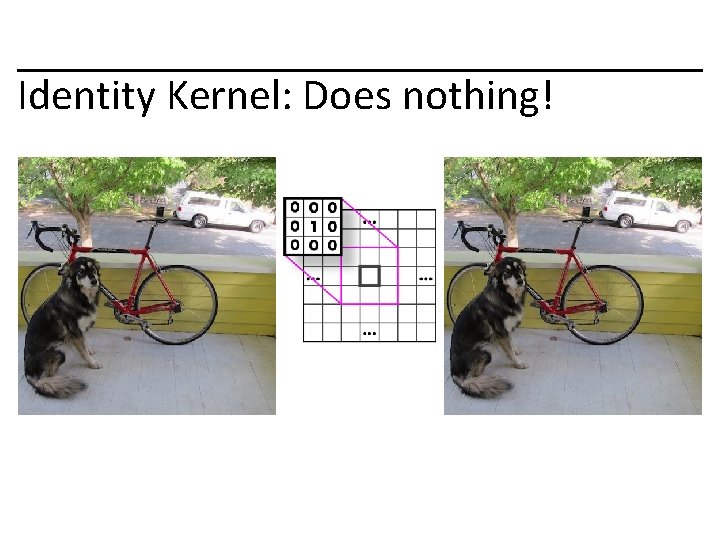 Identity Kernel: Does nothing! 