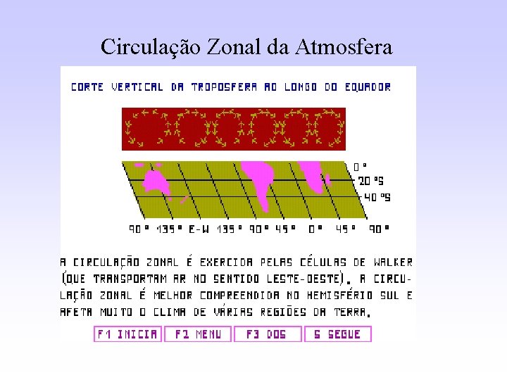 Circulação Zonal da Atmosfera 