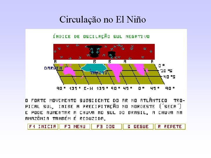 Circulação no El Niño 