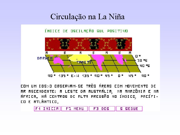 Circulação na La Niña 