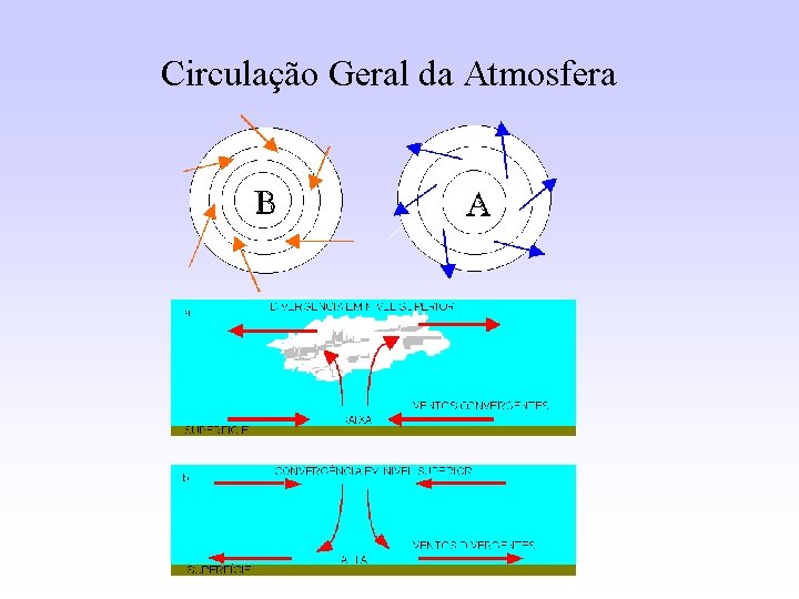 Circulação Geral da Atmosfera 