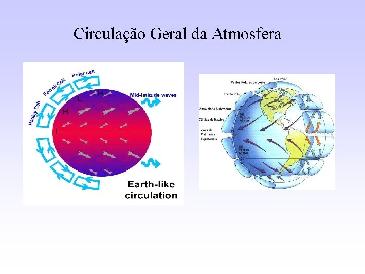 Circulação Geral da Atmosfera 