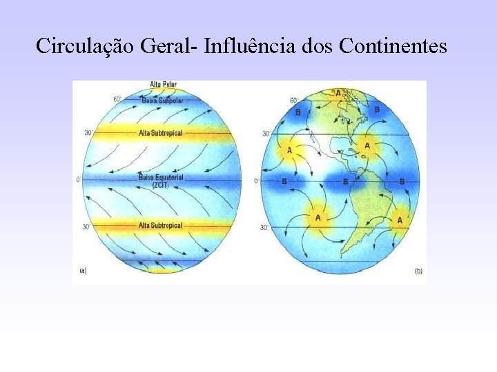 Circulação Geral- Influência dos Continentes 