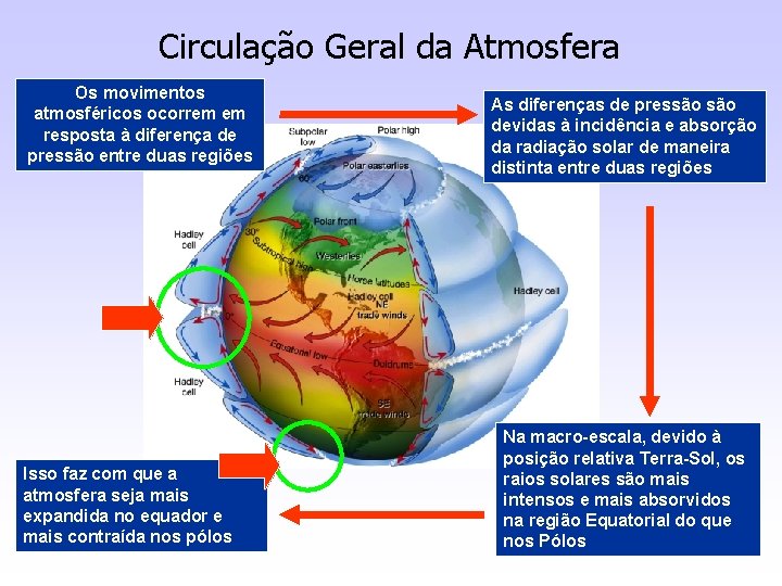 Circulação Geral da Atmosfera Os movimentos atmosféricos ocorrem em resposta à diferença de pressão