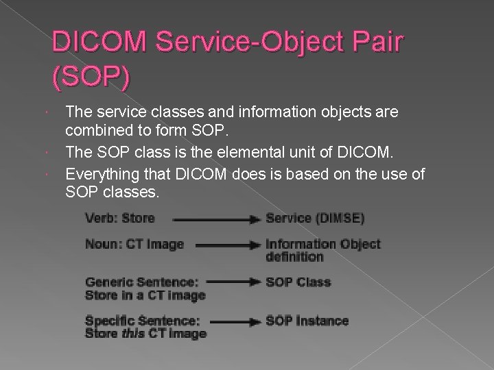 DICOM Service-Object Pair (SOP) The service classes and information objects are combined to form