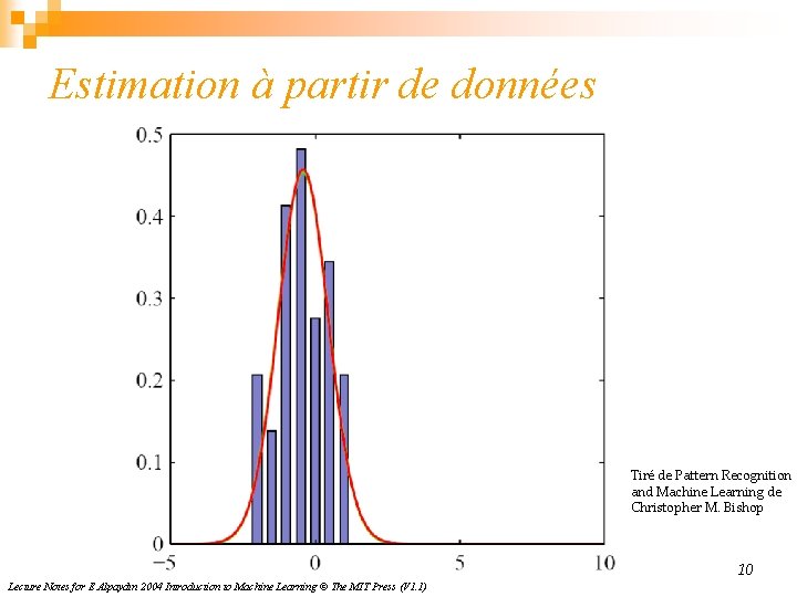 Estimation à partir de données Tiré de Pattern Recognition and Machine Learning de Christopher