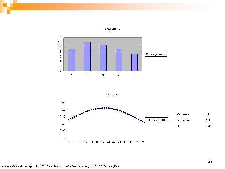 Variance 1, 8 Moyenne 2, 9 Std 1, 4 12 Lecture Notes for E