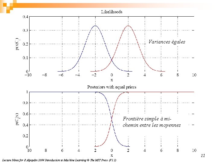 Variances égales Frontière simple à michemin entre les moyennes 21 Lecture Notes for E