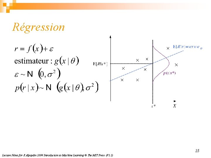 Régression 25 Lecture Notes for E Alpaydın 2004 Introduction to Machine Learning © The