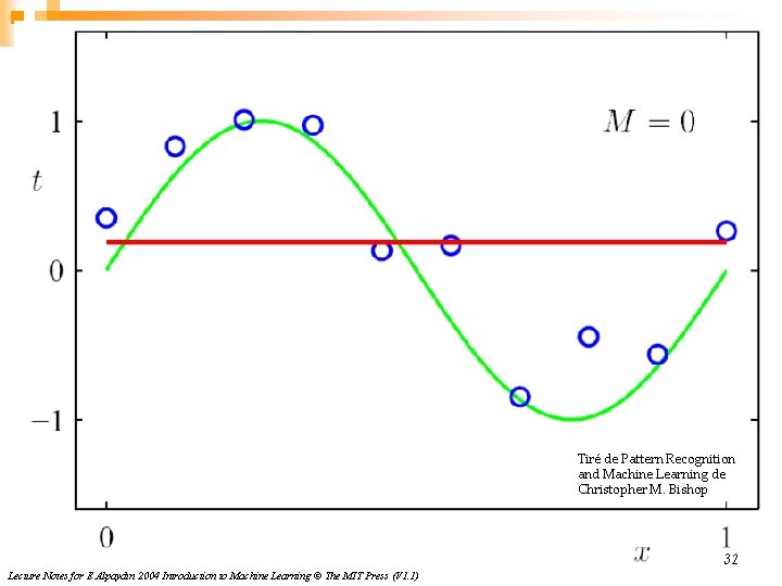 Tiré de Pattern Recognition and Machine Learning de Christopher M. Bishop 32 Lecture Notes