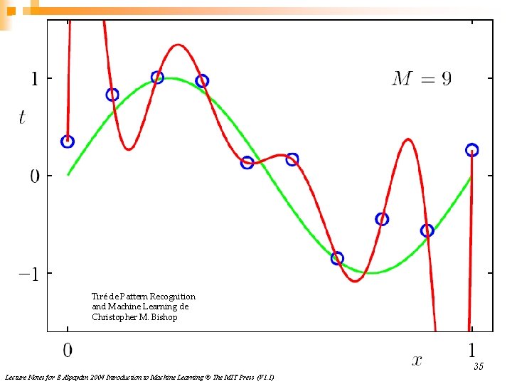 Tiré de Pattern Recognition and Machine Learning de Christopher M. Bishop 35 Lecture Notes