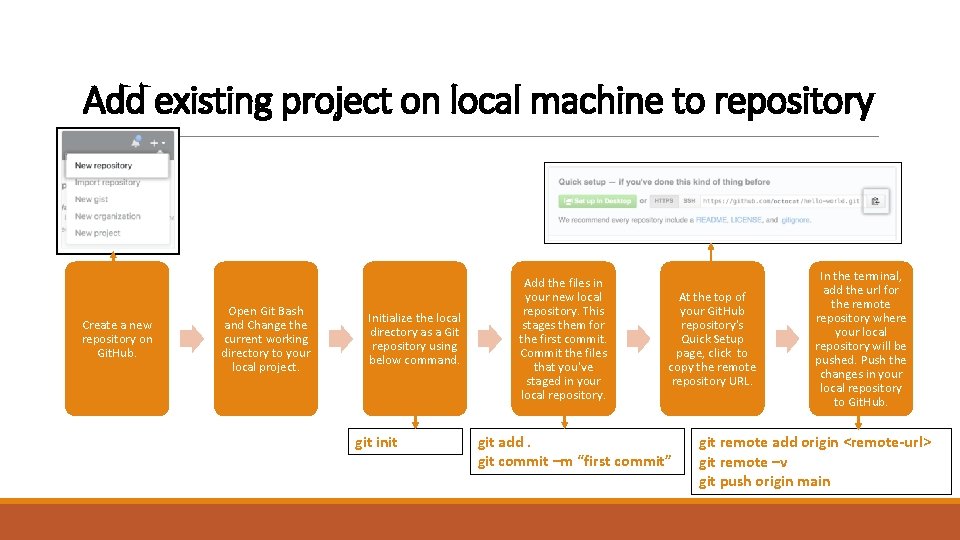 Add existing project on local machine to repository Create a new repository on Git.