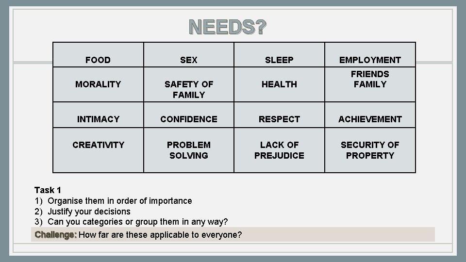 NEEDS? FOOD SEX SLEEP EMPLOYMENT MORALITY SAFETY OF FAMILY HEALTH FRIENDS FAMILY INTIMACY CONFIDENCE