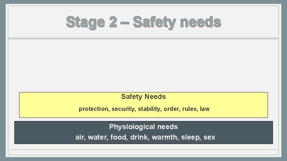 Stage 2 – Safety needs Safety Needs protection, security, stability, order, rules, law Physiological