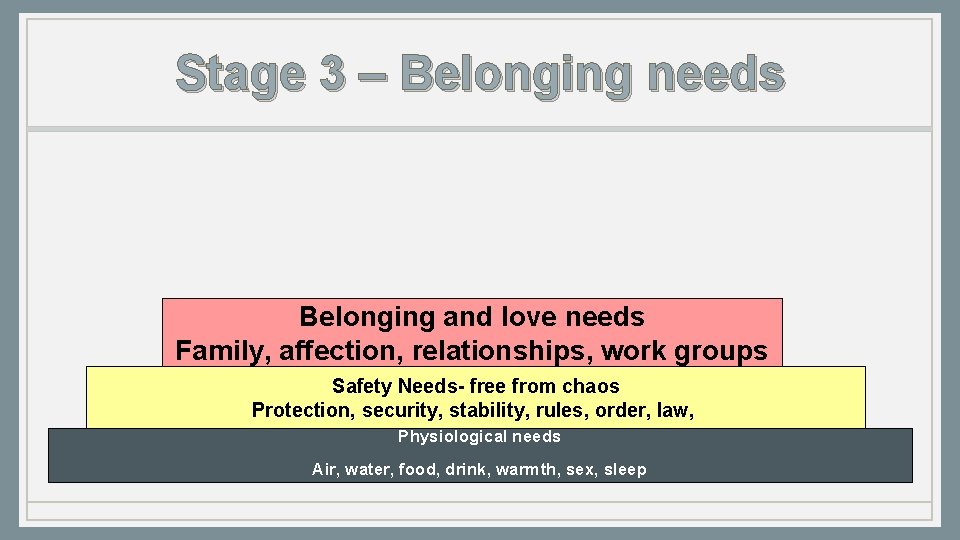 Stage 3 – Belonging needs Belonging and love needs Family, affection, relationships, work groups