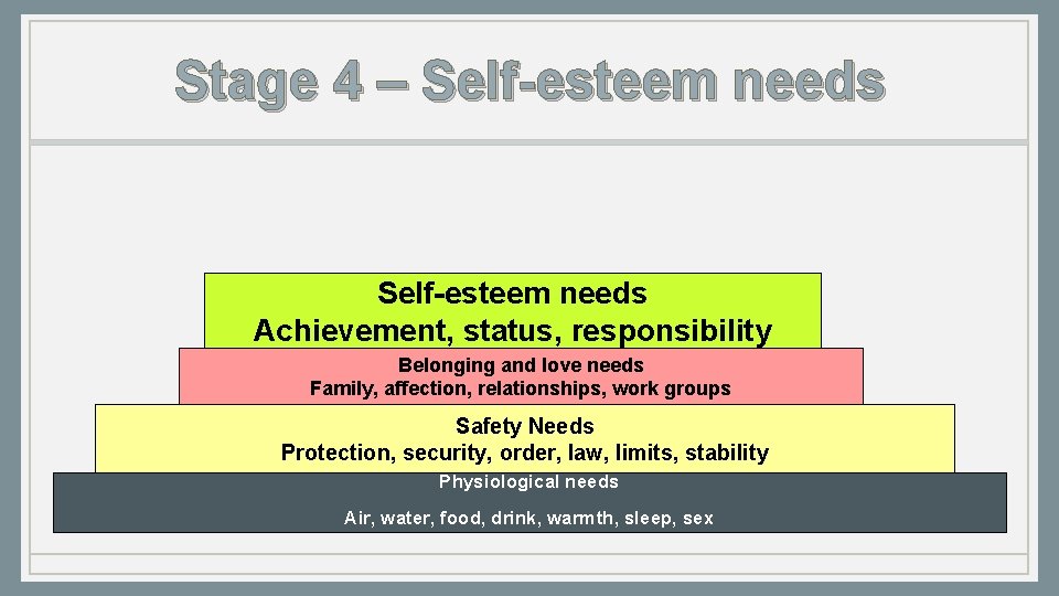 Stage 4 – Self-esteem needs Achievement, status, responsibility Belonging and love needs Family, affection,