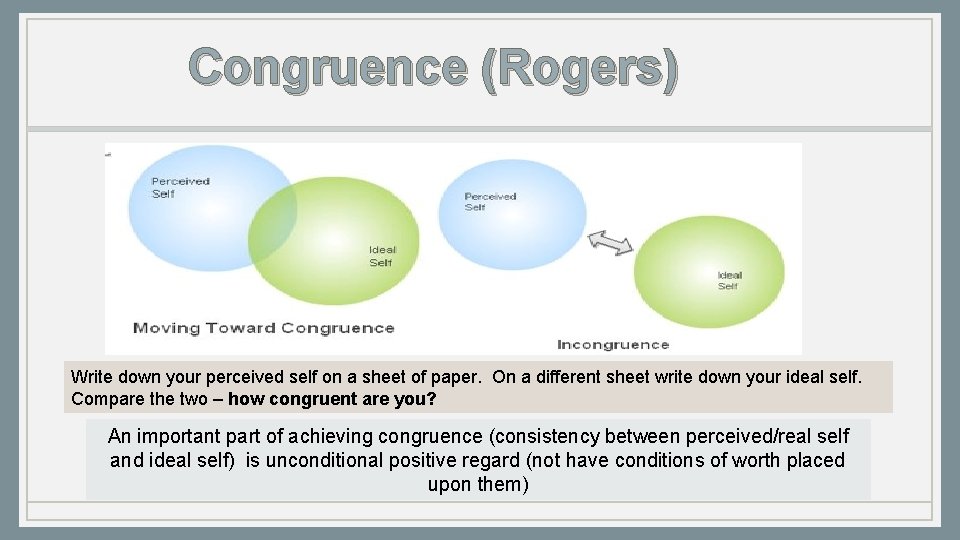 Congruence (Rogers) Write down your perceived self on a sheet of paper. On a