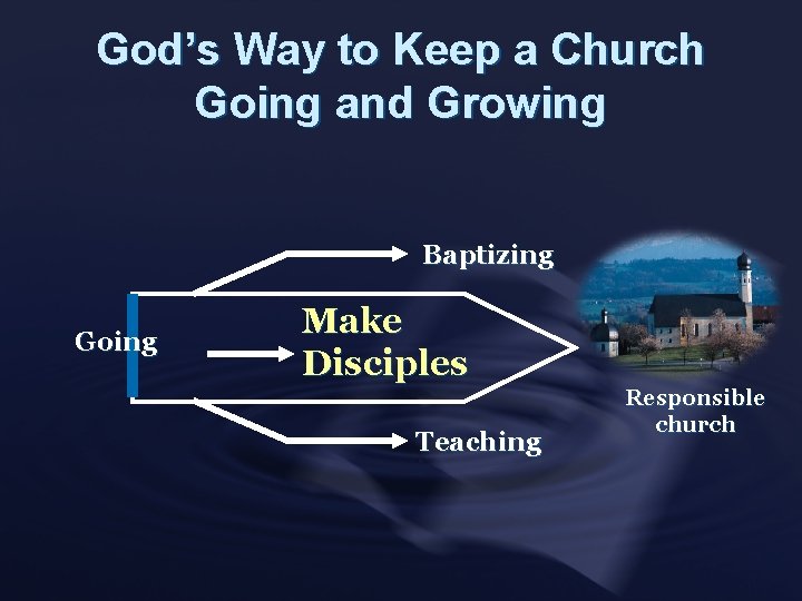God’s Way to Keep a Church Going and Growing Baptizing Going Make Disciples Teaching