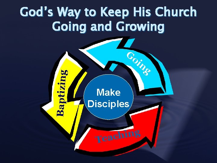 God’s Way to Keep His Church Going and Growing G Baptizing oi ng Make