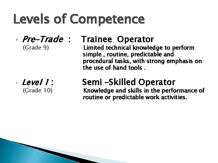 Levels of Competence • Pre–Trade : Trainee Operator • Level 1 : Semi –Skilled