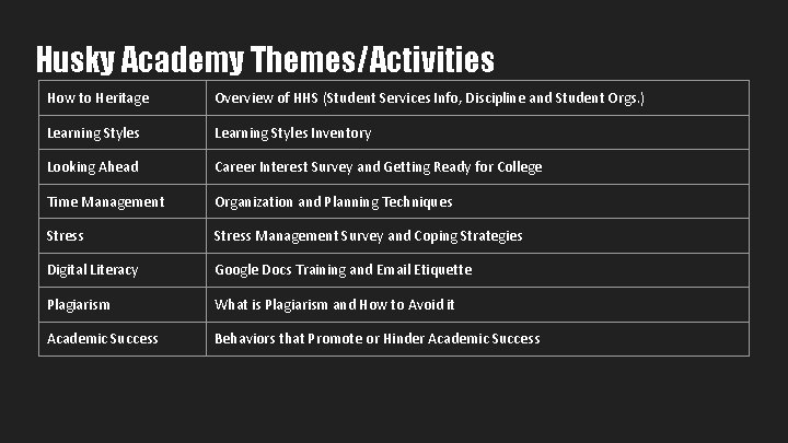 Husky Academy Themes/Activities How to Heritage Overview of HHS (Student Services Info, Discipline and