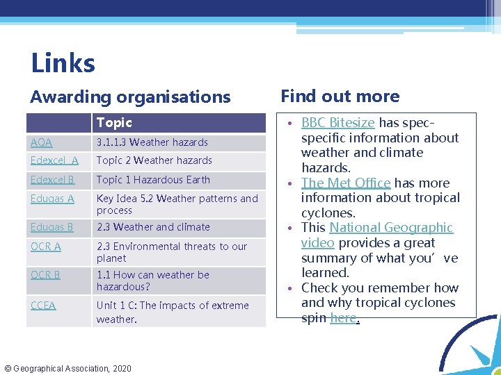 Links Awarding organisations Topic AQA 3. 1. 1. 3 Weather hazards Edexcel A Topic