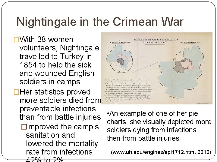 Nightingale in the Crimean War �With 38 women volunteers, Nightingale travelled to Turkey in