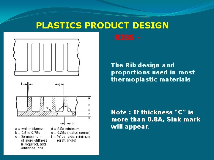PLASTICS PRODUCT DESIGN RIBS - The Rib design and proportions used in most thermoplastic