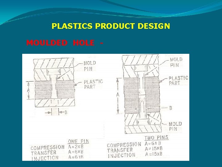 PLASTICS PRODUCT DESIGN MOULDED HOLE - 