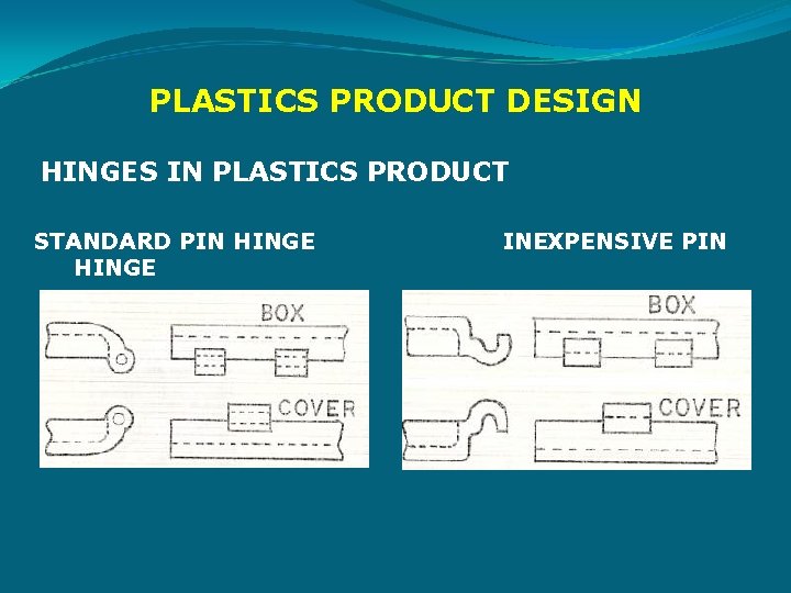 PLASTICS PRODUCT DESIGN HINGES IN PLASTICS PRODUCT STANDARD PIN HINGE INEXPENSIVE PIN 