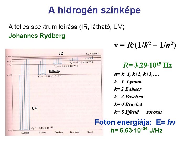 A hidrogén színképe A teljes spektrum leírása (IR, látható, UV) Johannes Rydberg ν =