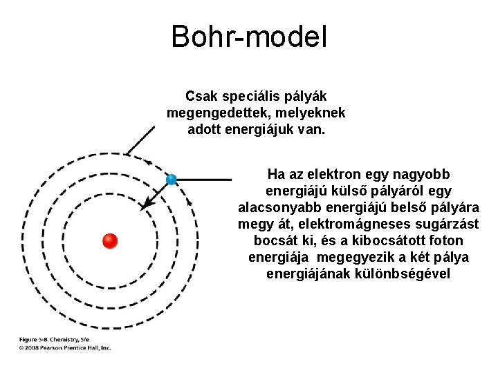 Bohr-model Csak pályák of the hydrogen Niels Bohr proposed in speciális 1914 a model