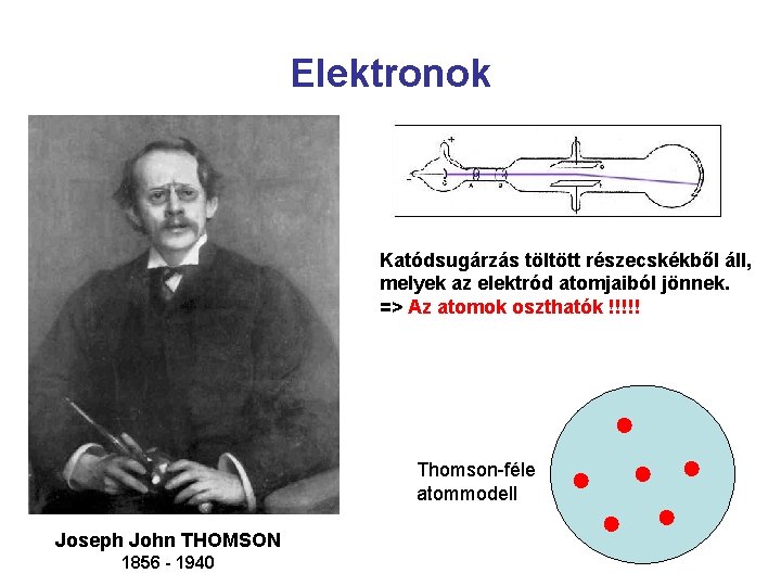 Elektronok Katódsugárzás töltött részecskékből áll, melyek az elektród atomjaiból jönnek. => Az atomok oszthatók