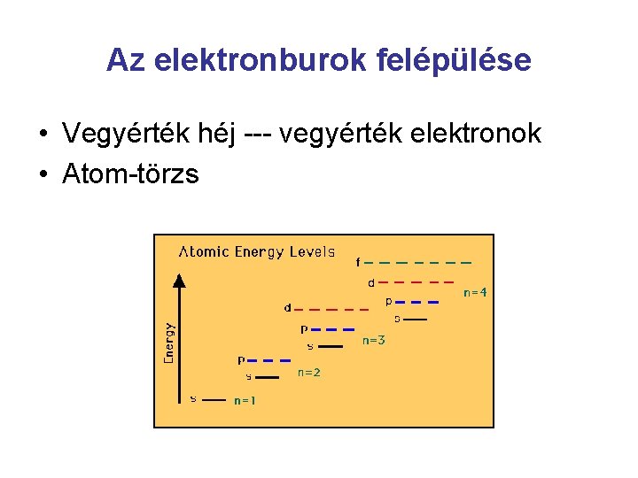 Az elektronburok felépülése • Vegyérték héj --- vegyérték elektronok • Atom-törzs 
