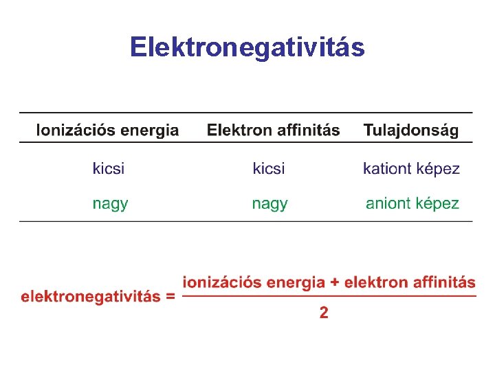 Elektronegativitás 