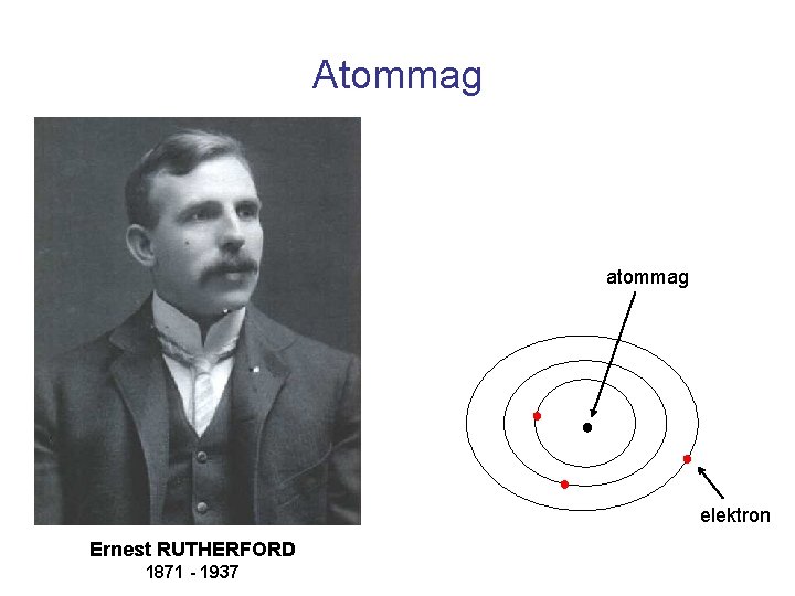 Atommag atommag ● ● elektron Ernest RUTHERFORD 1871 - 1937 