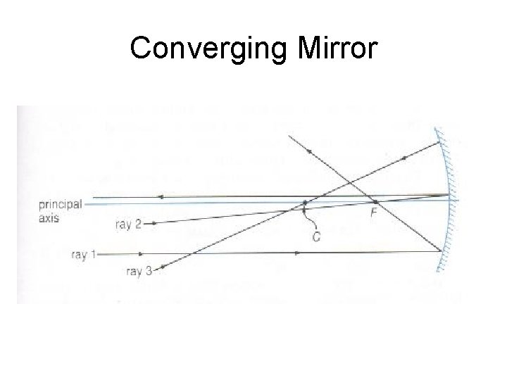 Converging Mirror 
