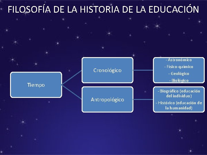 FILOSOFA DE LA HISTORIA DE LA EDUCACIN MAESTRA