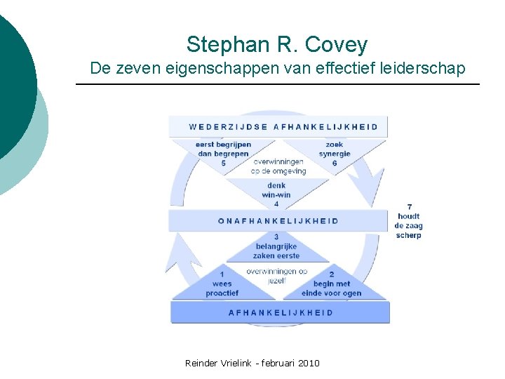 Stephan R. Covey De zeven eigenschappen van effectief leiderschap Reinder Vrielink - februari 2010