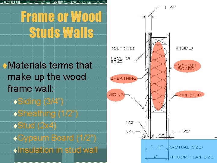 Frame or Wood Studs Walls t. Materials terms that make up the wood frame Frame or Wood Studs Walls t. Materials terms that make up the wood frame
