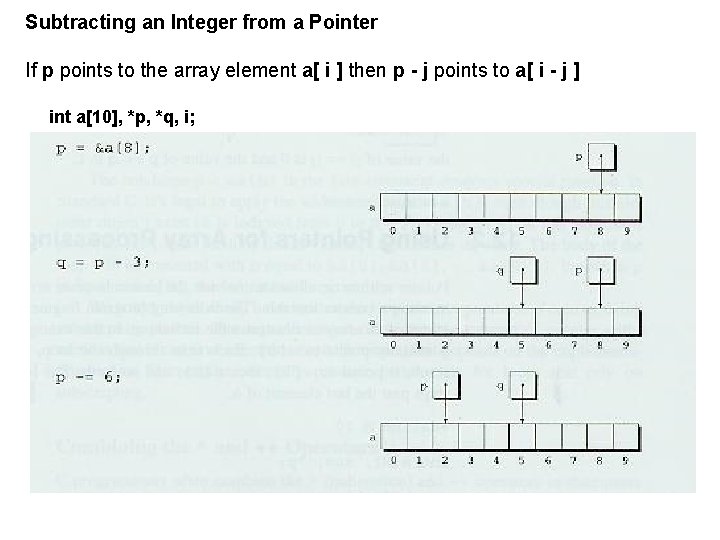 Subtracting an Integer from a Pointer If p points to the array element a[