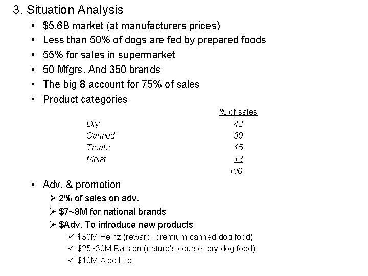 3. Situation Analysis • • • $5. 6 B market (at manufacturers prices) Less