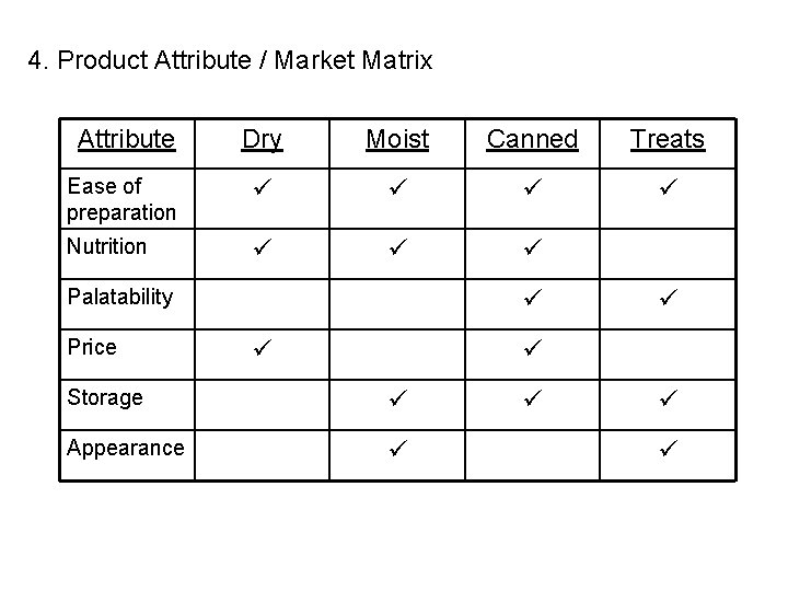 4. Product Attribute / Market Matrix Attribute Dry Moist Canned Treats Ease of preparation