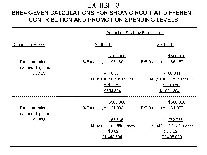 EXHIBIT 3 BREAK-EVEN CALCULATIONS FOR SHOW CIRCUIT AT DIFFERENT CONTRIBUTION AND PROMOTION SPENDING LEVELS