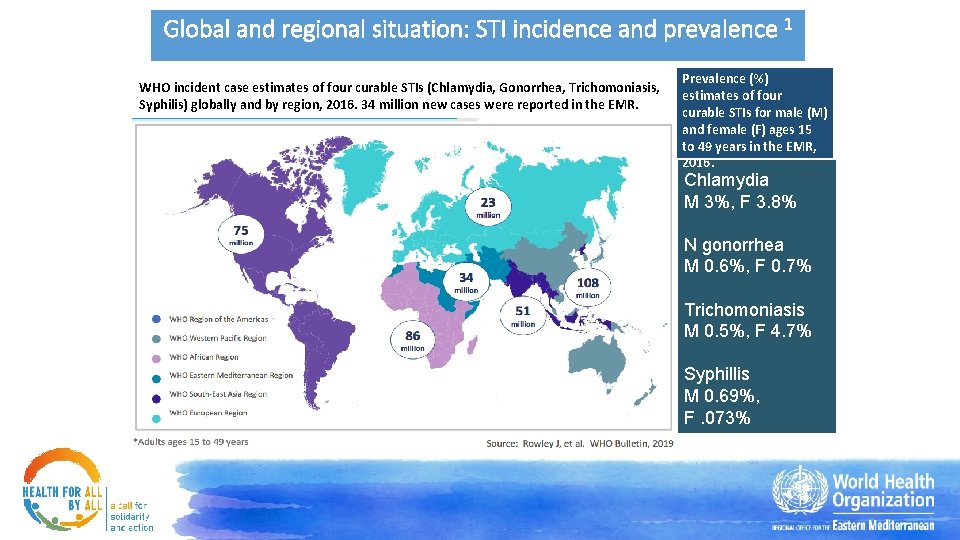 Global and regional situation: STI incidence and prevalence 1 WHO incident case estimates of