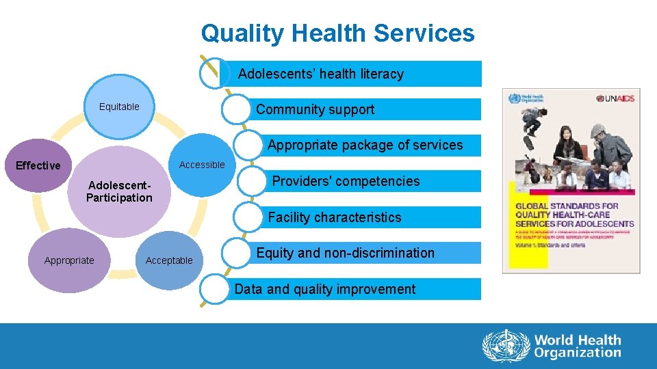 Quality Health Services Adolescents’ health literacy Equitable Community support Appropriate package of services Effective