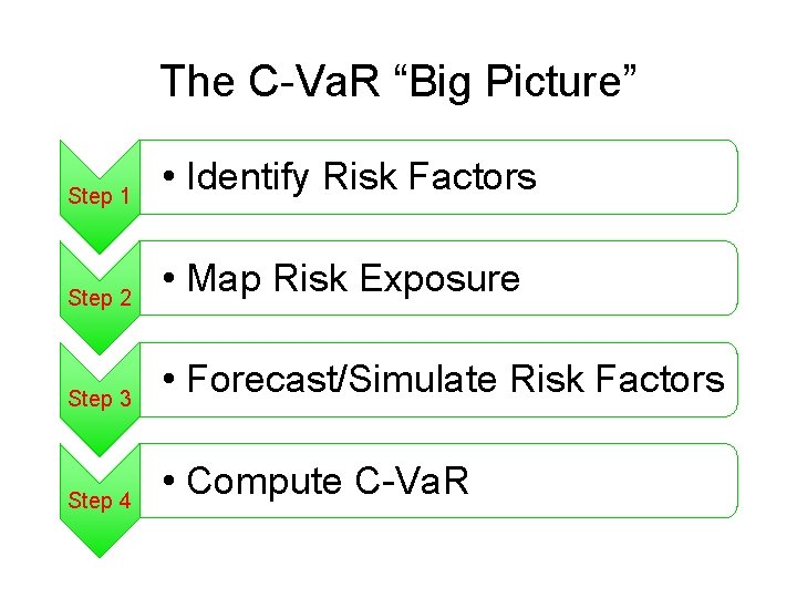 Understanding CorporateValueAtRisk CVa R What is risk to