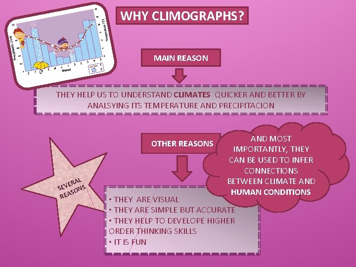 WHY CLIMOGRAPHS? MAIN REASON THEY HELP US TO UNDERSTAND CLIMATES QUICKER AND BETTER BY