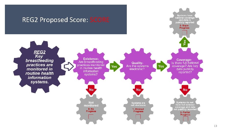 REG 2 Proposed Score: SCORE 13 