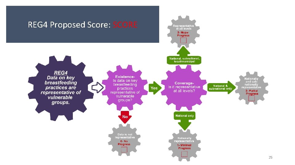 REG 4 Proposed Score: SCORE 25 